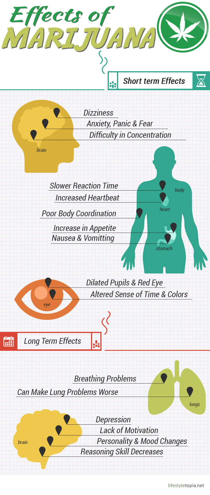 research articles on effects of marijuana