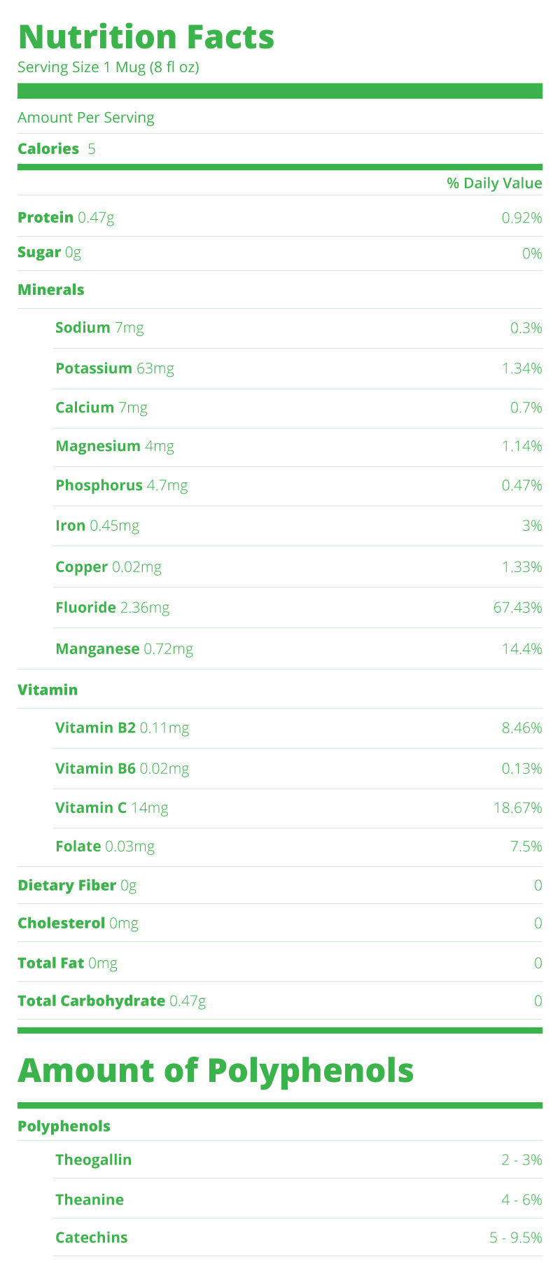Green Tea Nutritional Chart
